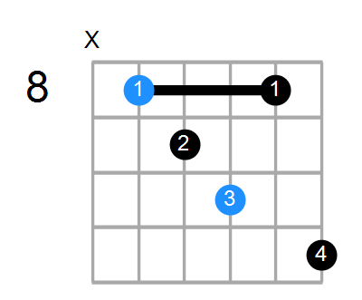 F9b5 Chord